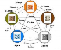 /album/fatima-lima-parapsicologa/decoracion-con-los-cinco-elementos-del-feng-shui-jpg/